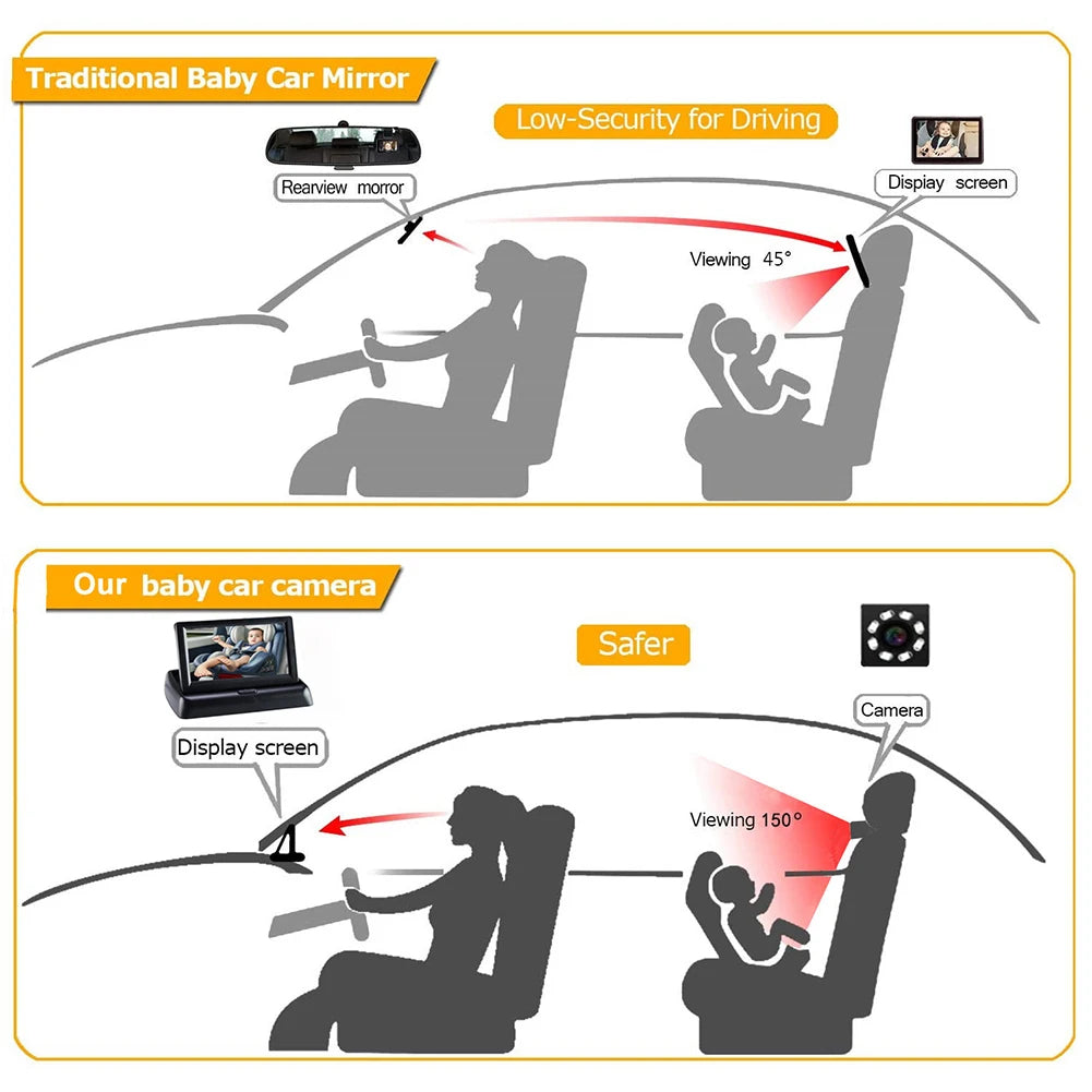 4.3 Inch HD Safety Car Seat Mirror Camera Folding Screen 8LED IR Night Vision Back Seat Baby Car Camera Headrest Monitor Display